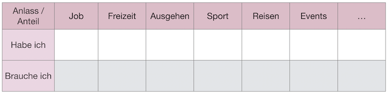 Übersicht. Wie viele Kleider für was?